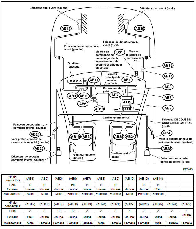 Systeme de coussins gonflables (diagnostic)