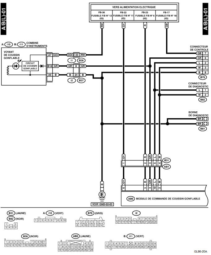 Systeme de coussins gonflables (diagnostic)