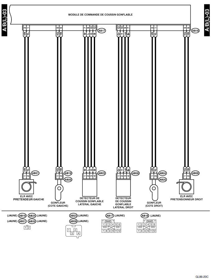 Systeme de coussins gonflables (diagnostic)