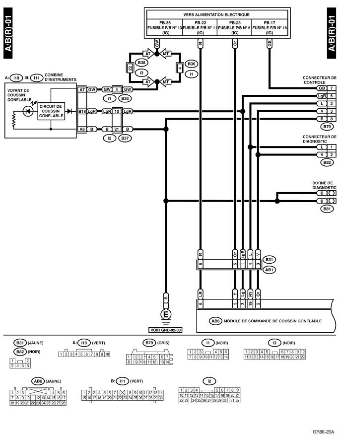 Systeme de coussins gonflables (diagnostic)