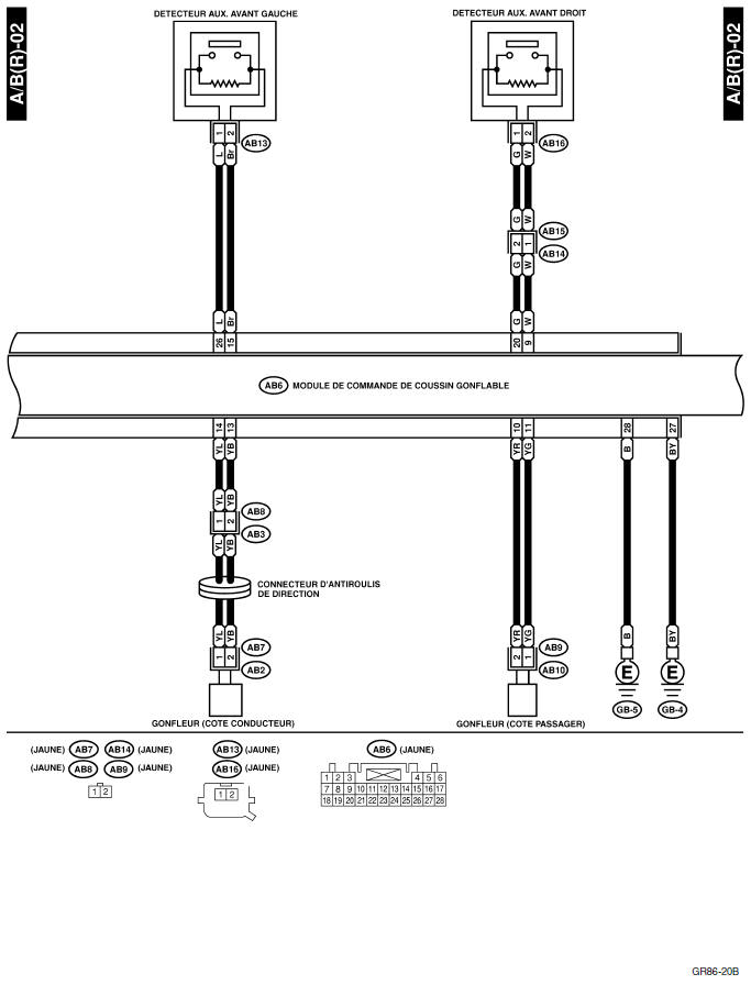 Systeme de coussins gonflables (diagnostic)