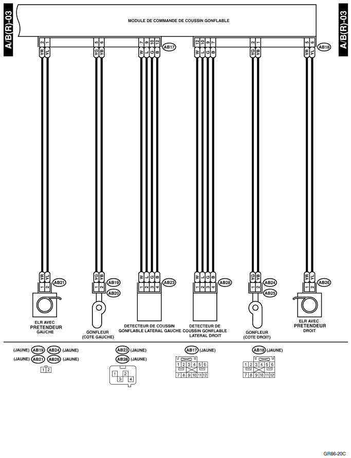 Systeme de coussins gonflables (diagnostic)