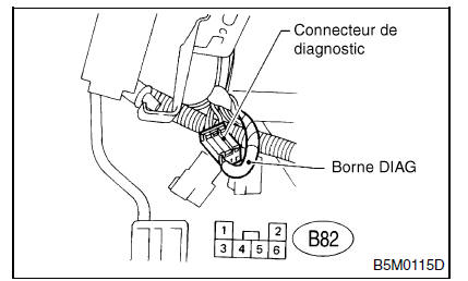 Systeme de coussins gonflables (diagnostic)