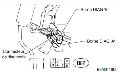 Systeme de coussins gonflables (diagnostic)