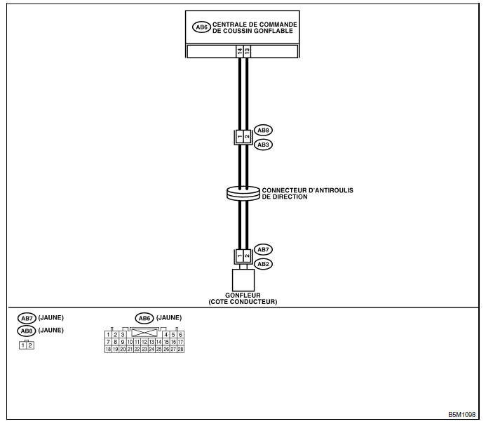 Systeme de coussins gonflables (diagnostic)