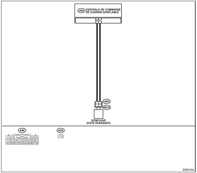 Systeme de coussins gonflables (diagnostic)