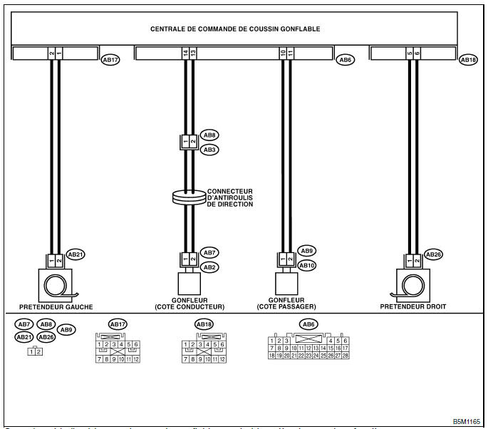 Systeme de coussins gonflables (diagnostic)