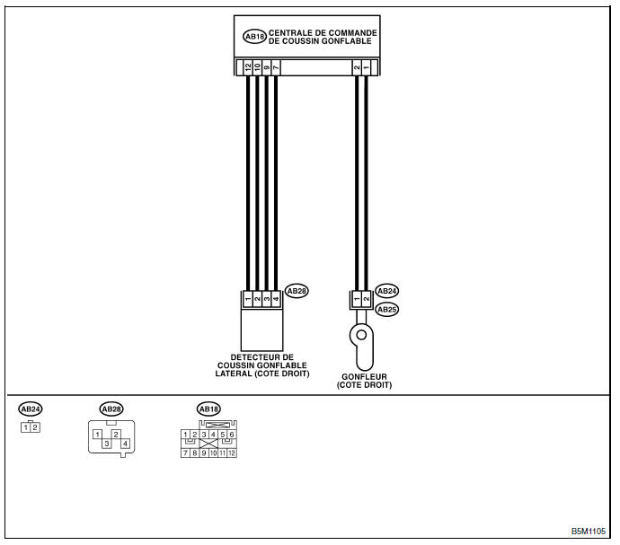 Systeme de coussins gonflables (diagnostic)