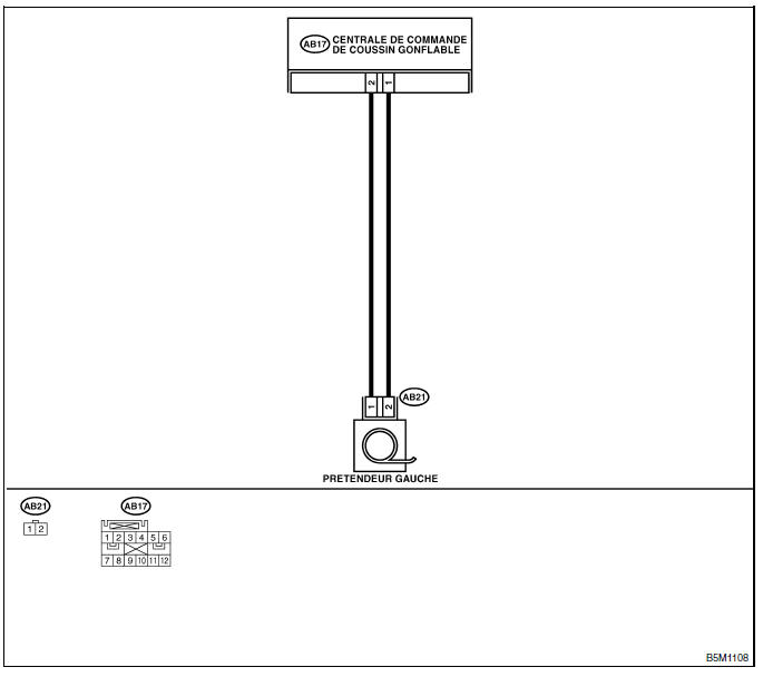 Systeme de coussins gonflables (diagnostic)