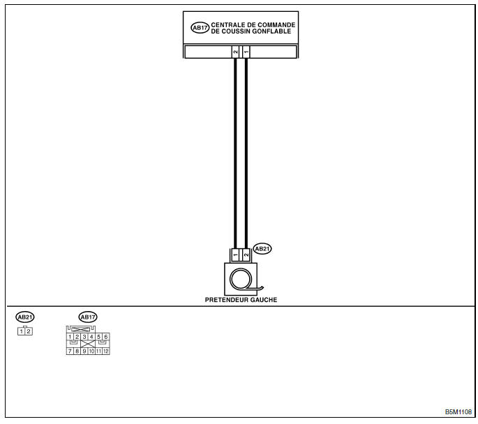 Systeme de coussins gonflables (diagnostic)