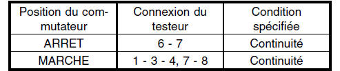 Systeme d'eclairage