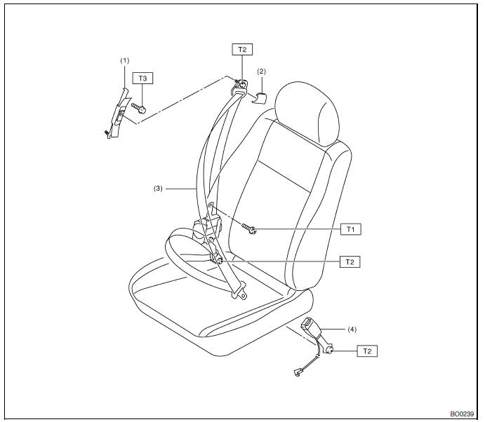 Systeme de ceinture de securite