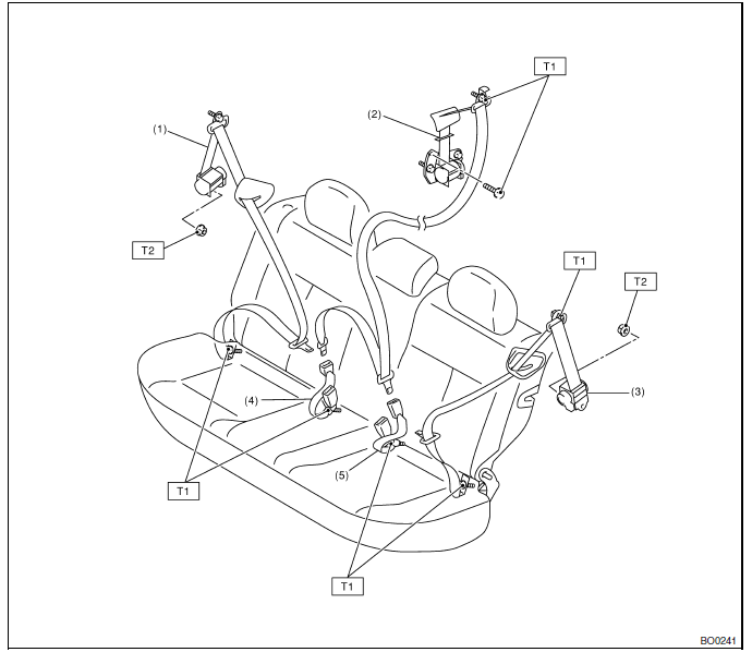 Systeme de ceinture de securite