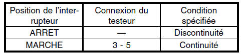 Systeme d'eclairage