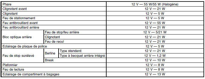 Systeme d'eclairage