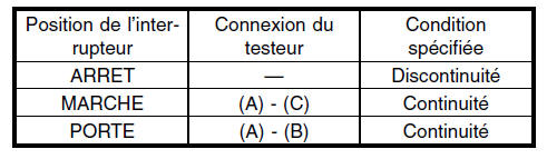 Systeme d'eclairage