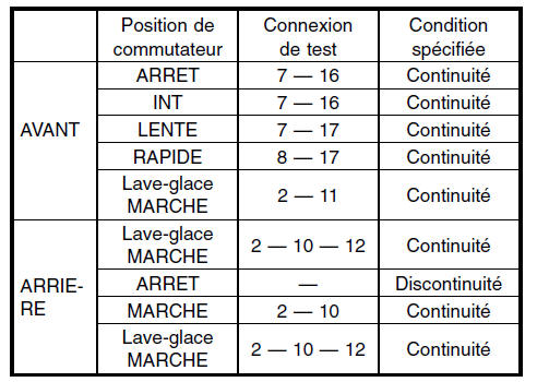 Systèmes d'essuie-glace et de lave-glace