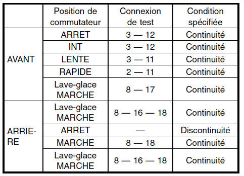 Systèmes d'essuie-glace et de lave-glace