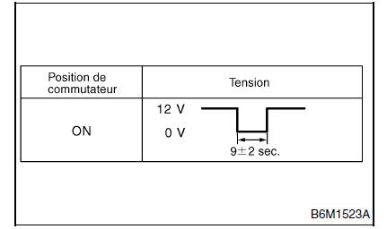 Systèmes d'essuie-glace et de lave-glace