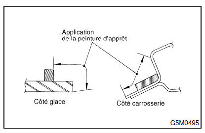 Glace/fenetre/miroir