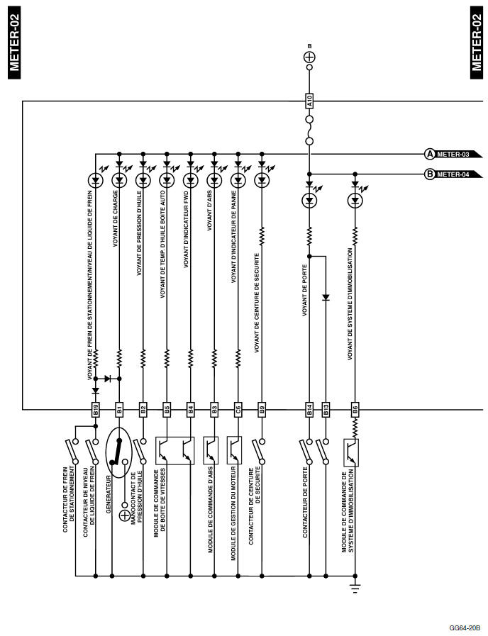 Instruments/info conducteur