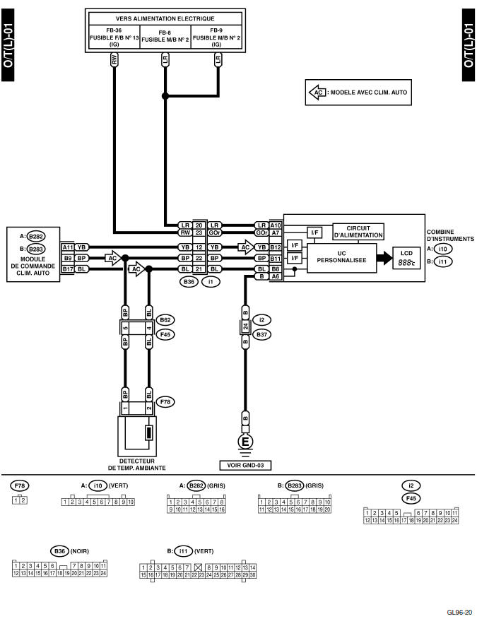 Instruments/info conducteur