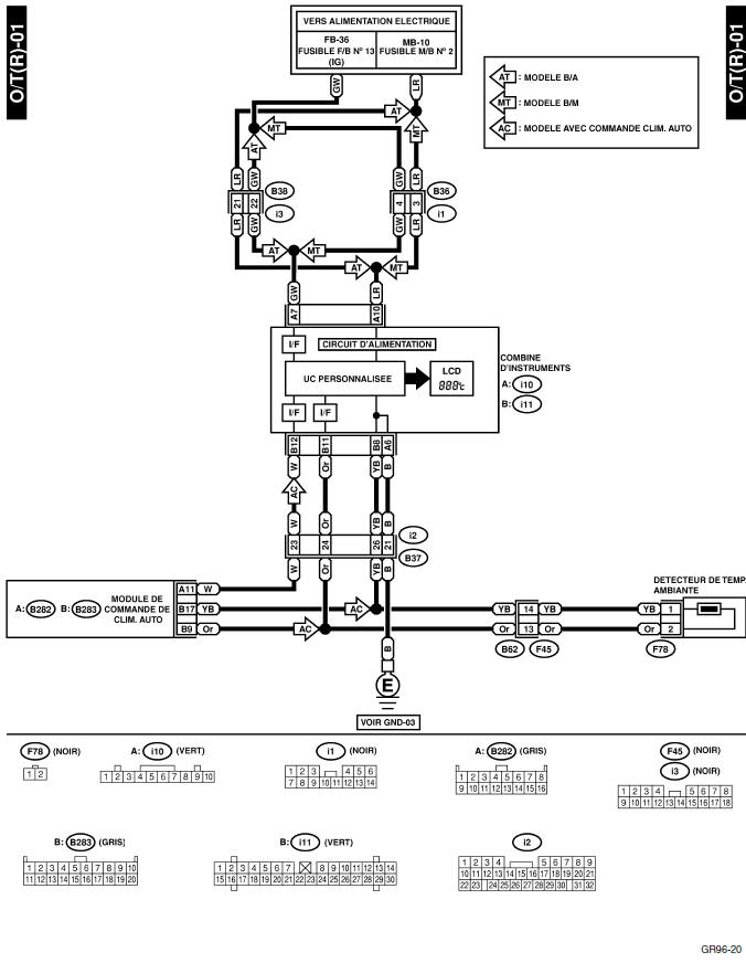 Instruments/info conducteur