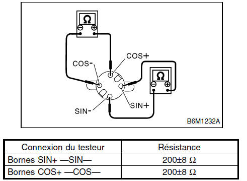 Instruments/info conducteur