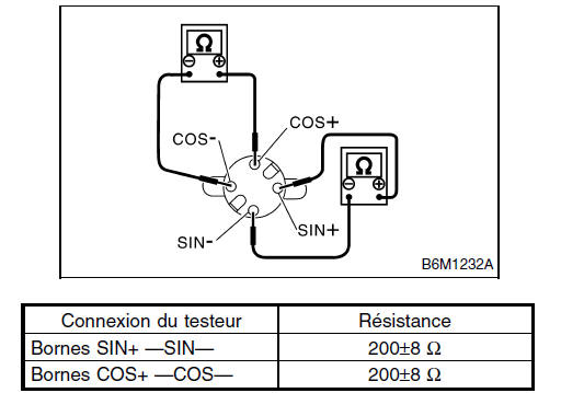 Instruments/info conducteur