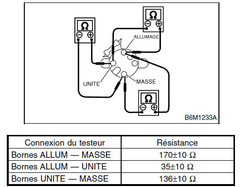 Instruments/info conducteur