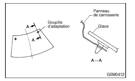 Glace/fenetre/miroir