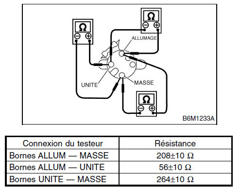 Instruments/info conducteur