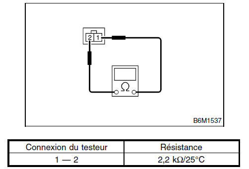 Instruments/info conducteur