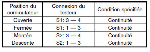 Toit ouvrant/toit a panneaux amovibles/capote (toit ouvrant)