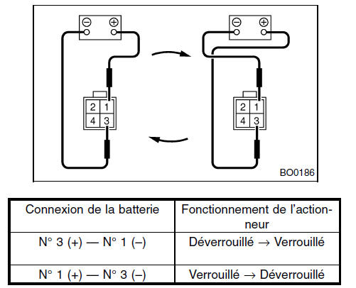 Securite et serrures