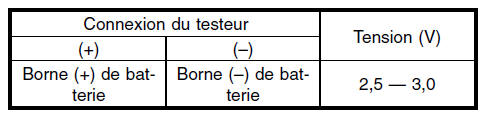 Securite et serrures