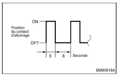 Immobilisateur (diagnostic)