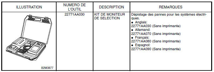 Immobilisateur (diagnostic)