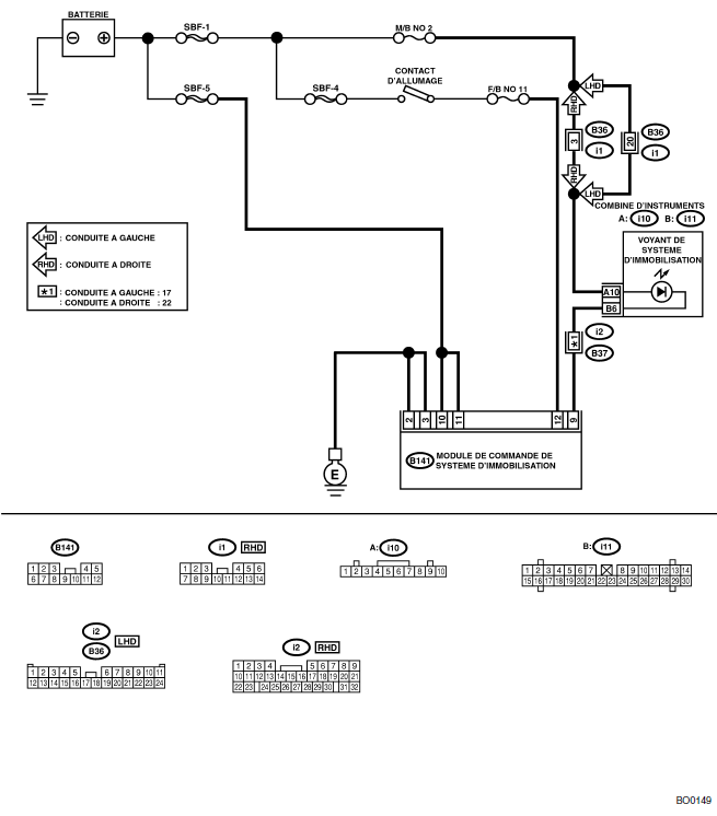 Immobilisateur (diagnostic)