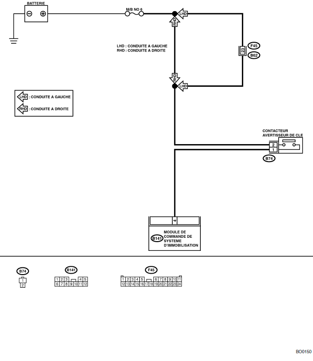 Immobilisateur (diagnostic)