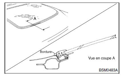 Toit ouvrant/toit a panneaux amovibles/capote (toit ouvrant)