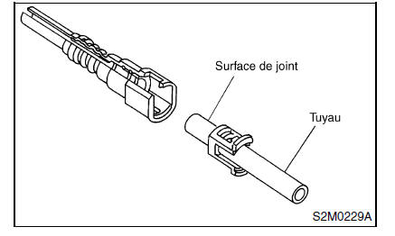 Canalisations d'alimentation, de retour et d'évaporation 