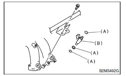 Injecteur de carburant