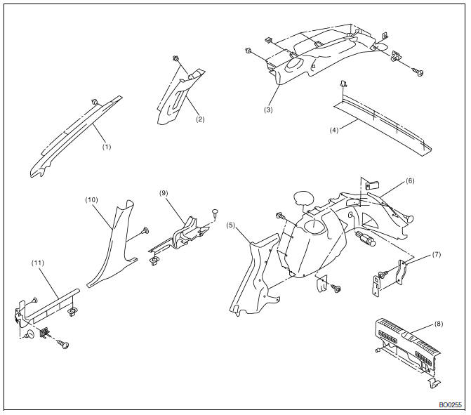 Garniture exterieure et interieure