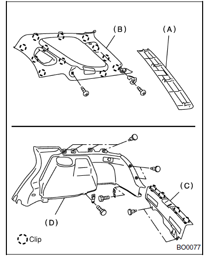 Garniture exterieure et interieure