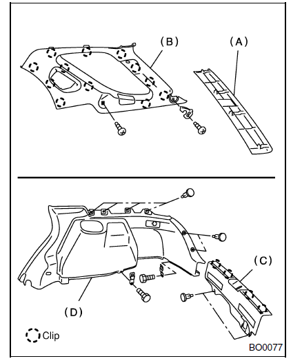 Garniture exterieure et interieure