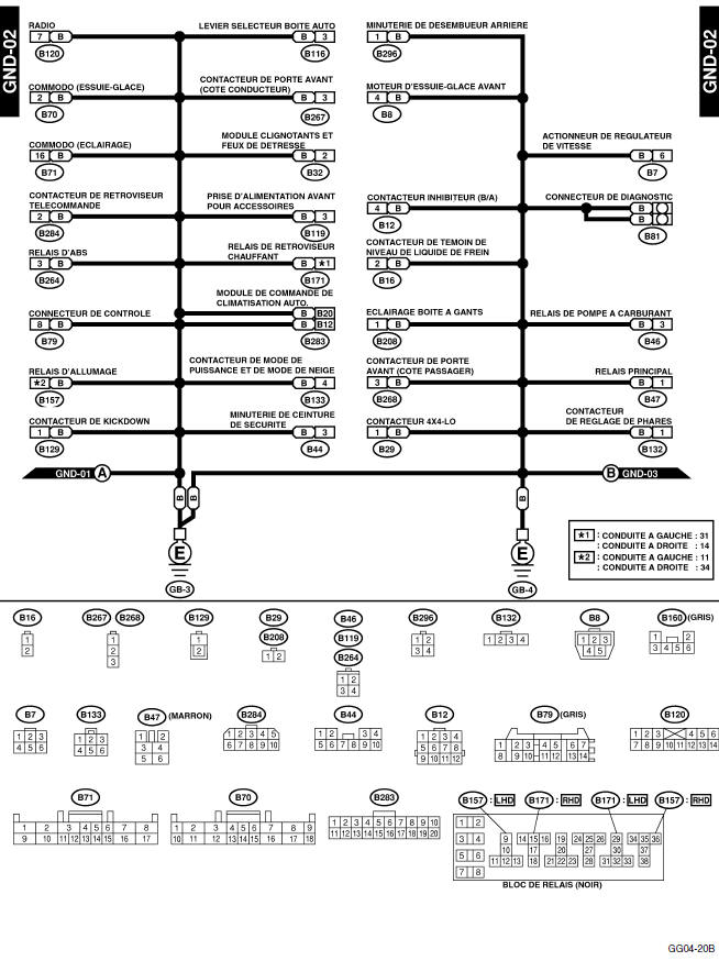 Disposition de bornes