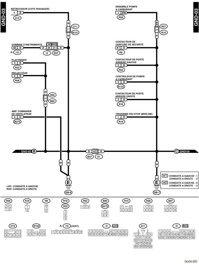 Disposition de bornes