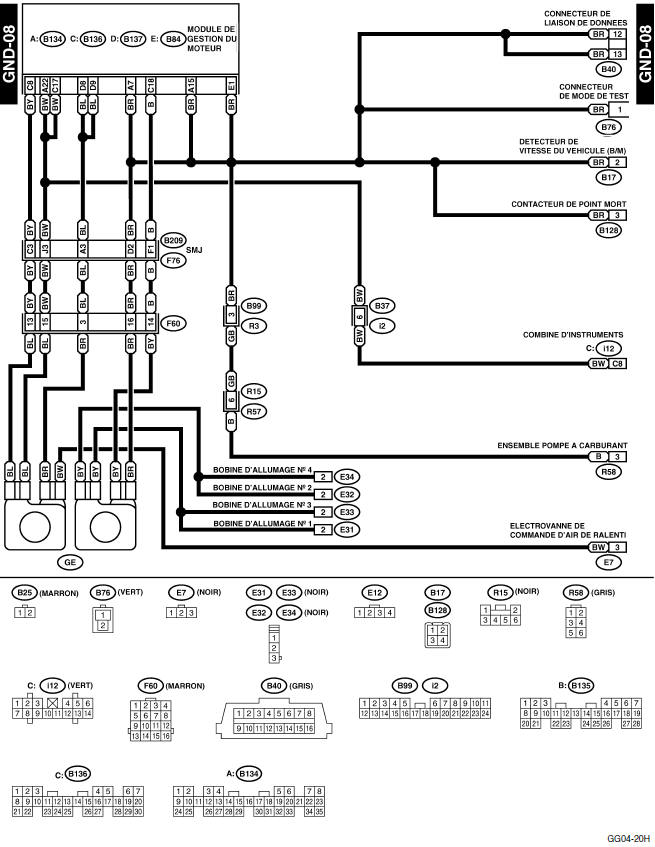 Disposition de bornes