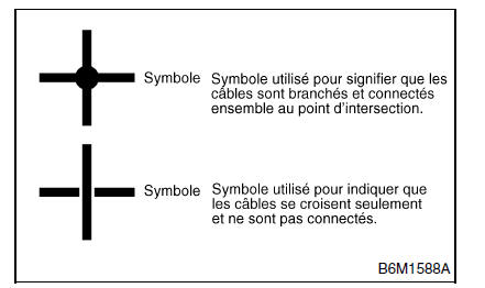 Procédure de dépistage des pannes de base